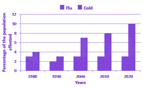 Question diagram