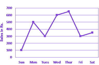 Question diagram