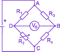 Question diagram