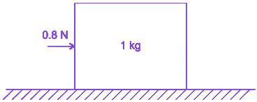 Question diagram