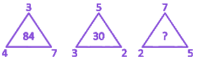 Question diagram