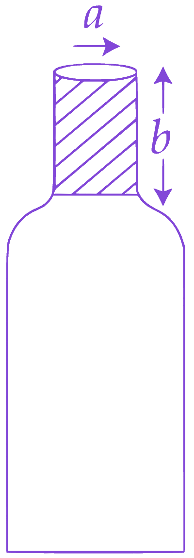 Question diagram