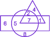 Question diagram