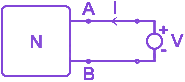 Question diagram