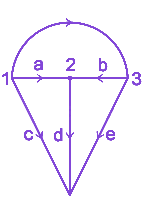 Question diagram
