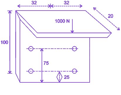 Question diagram