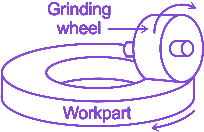 Question diagram