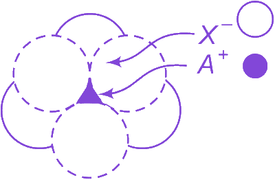 Question diagram