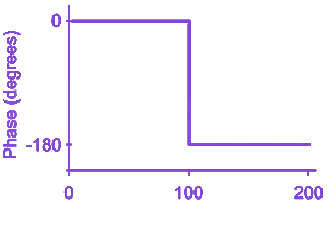 Option B diagram