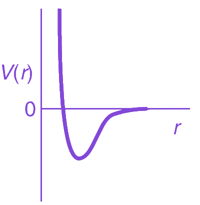 Option A diagram