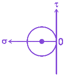 Option B diagram