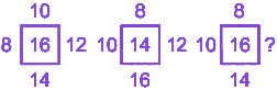 Question diagram