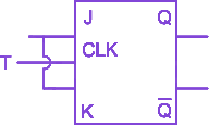 Option D diagram