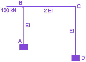 Question diagram