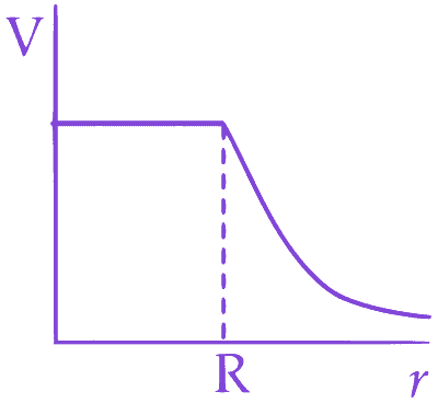 Option D diagram