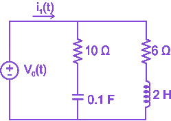 Question diagram