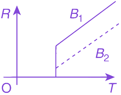 Option D diagram