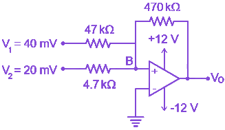 Question diagram