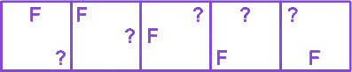 Question diagram
