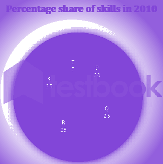 Question diagram