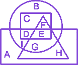 Question diagram