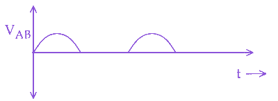 Option D diagram