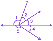 Question diagram