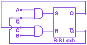 Question diagram