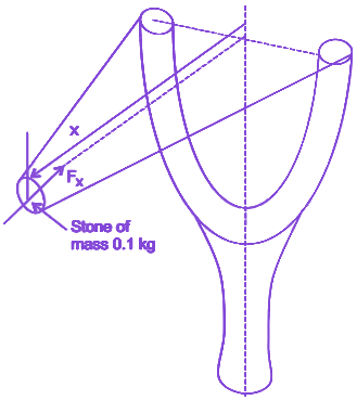 Question diagram