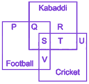 Question diagram