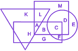 Question diagram