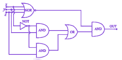 Question diagram