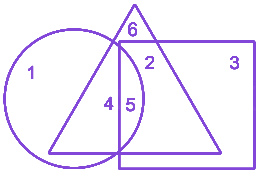 Question diagram