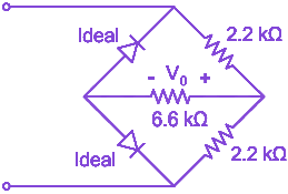 Question diagram