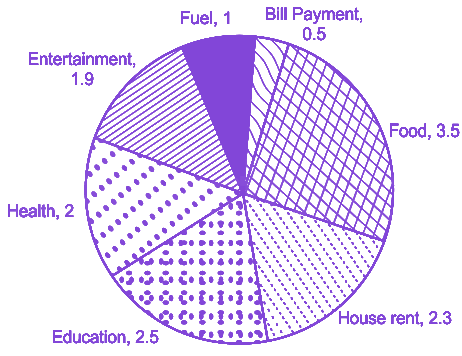 Question diagram