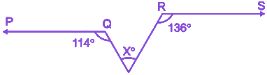Question diagram