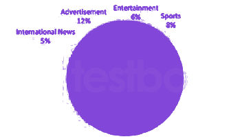 Question diagram