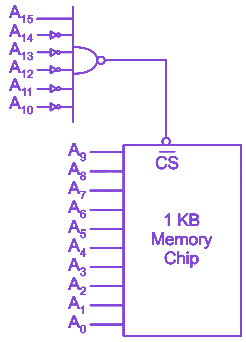 Question diagram