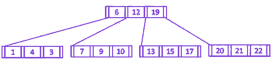 Question diagram