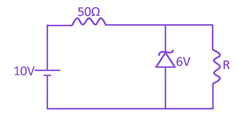 Question diagram