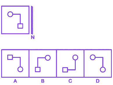 Question diagram
