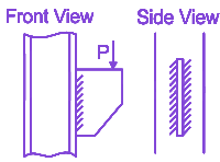 Question diagram