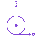 Option D diagram