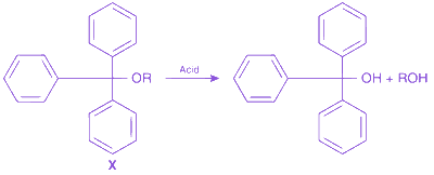 Question diagram