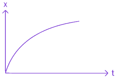 Option C diagram