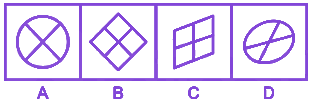 Question diagram