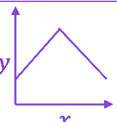 Option A diagram