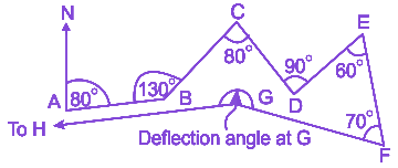 Question diagram
