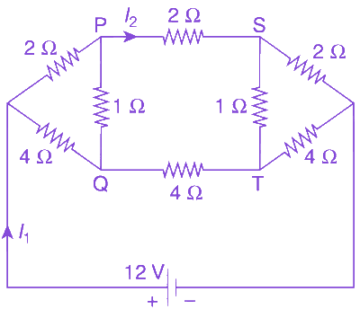 Question diagram