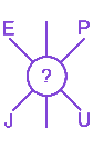 Question diagram